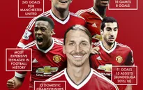 Góc nhìn: Manchester United & hàng công đầy hứa hẹn!