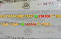 Tăng lượng phát hành trái phiếu Chính phủ 2016