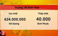 Lương thưởng Tết 2016: Kẻ khóc, người cười
