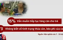 Những tác hại khôn lường từ bệnh thừa cân béo phì ở trẻ em