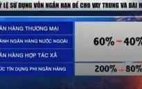 Ngân hàng Nhà nước nâng hệ số rủi ro đối với cho vay bất động sản