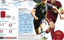 EURO 2016, Nga – Xứ Wales: Thế chân tường! (2h00 ngày 21/6 trên VTV6 & VTV6HD)