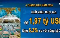 Xuất khẩu thủy sản của Việt Nam 4 tháng đầu năm đạt gần 2 tỷ USD