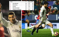 Osasuna 1-3 Real Madrid: Đòi lại ngôi đầu!