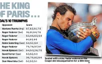 Dấu ấn chiến thắng và con số đáng chú ý của nhà vô địch Pháp mở rộng - Rafael Nadal