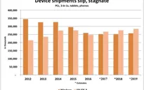 Apple sẽ vượt mặt Microsoft trong mảng “ship hàng” thiết bị thông minh năm 2017