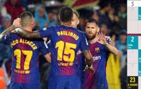 3 ải chông gai chờ Barcelona từ nay tới Giáng Sinh