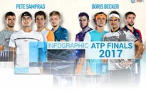 [INFOGRAPHIC] ATP Finals 2017 - Màn so tài của 8 tay vợt xuất sắc nhất năm