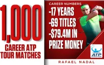 Rafael Nadal cán mốc 1000 trận đấu: Những con số ấn tượng