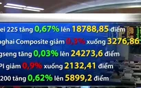 Chứng khoán châu Á biến động trái chiều