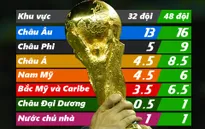 Các ĐT quốc gia được FIFA phân bổ suất dự World Cup như thế nào theo thể thức mới?
