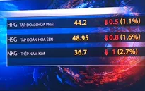 Chứng khoán ngày 17/2: Tăng giảm trái chiều
