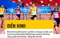 ĐT điền kinh Việt Nam tự tin trước thềm SEA Games 29