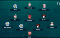 Đội hình tệ nhất vòng 24 Premier League: Loạt sao Liverpool, Arsenal góp mặt