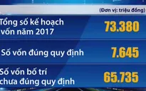 Chậm giải ngân vốn đầu tư công: Bộ Tài chính khẳng định không tính sai cho NHNN