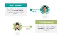 VIDEO INFOGRAPHIC: Bạn biết gì về ATP Finals 2017?