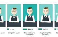 Việc đẩy mạnh tiếp thị, kinh doanh online khởi sắc toàn diện trong 1 năm qua