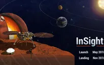 NASA cho phép người dân gửi tên lên sao Hỏa