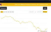 Sàn Coinbase ngừng giao dịch do Bitcoin và Ethereum giảm mạnh