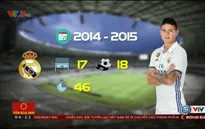 Tân binh của Bayern Munich, James Rodriguez và những con số