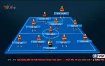 Đi tìm đội hình tối ưu của U20 Việt Nam tại VCK World Cup U20
