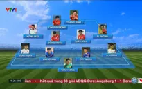 Đội hình dự kiến U22 Việt Nam đối đầu cùng U20 Argentina