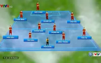 Đội hình dự kiến của U20 Việt Nam gặp U20 New Zealand