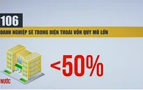 Công bố lộ trình thoái vốn tại các doanh nghiệp Nhà nước