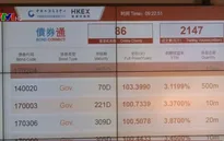 Trung Quốc liên kết thị trường trái phiếu với Hong Kong