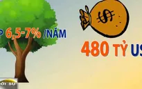 Vốn ODA - Yếu tố quan trọng trong phát triển kinh tế
