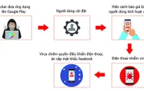 Hơn 35.000 smartphone tại Việt Nam nhiễm virus đánh cắp mật khẩu Facebook