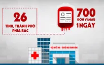 Khẩn thiết kêu gọi hiến máu dự trữ cho dịp tết