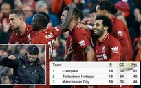 Bảng xếp hạng Ngoại hạng Anh sau lượt đi: Liverpool vững vàng số 1, Man Utd trên đà hồi sinh