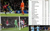 Kết quả bóng đá quốc tế rạng sáng ngày 01/02: Man Utd, Chelsea bại trận