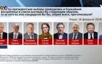 Bầu cử Tổng thống Nga: Ông Putin không trực tiếp tranh luận trên truyền hình