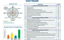 Phòng Thương mại Hoa Kỳ công bố Chỉ số Sở hữu Trí tuệ Quốc tế hàng năm lần thứ 6