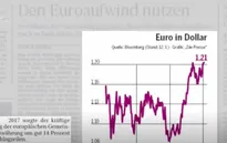 Đồng Euro tăng giá mạnh - Tâm điểm báo chí châu Âu tuần qua