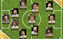 5 sao Man City góp mặt trong ĐHTB Ngoại hạng Anh của PFA