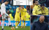Kết quả bóng đá châu Âu tối ngày 13, rạng sáng 14/01: Real Madrid bất ngờ bại trận