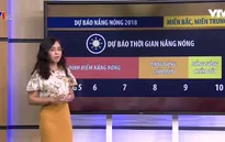 Đỉnh điểm nắng nóng ở miền Bắc kéo dài đến bao giờ?