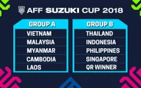 Bốc thăm chia bảng AFF Cup 2018: ĐT Việt Nam ở cùng bảng với Malaysia, Myanmar, Lào và Campuchia