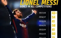 Messi vô đối ở La Liga