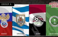Bảng A World Cup 2018: Uruguay mạnh nhất, Nga, Ai Cập và Ả Rập Xê Út cạnh tranh tấm vé còn lại