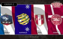 Bảng C World Cup 2018: ĐT Pháp chiếm ưu thế tuyệt đối, chờ đợi Australia và Đan Mạch
