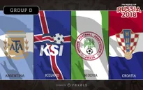 Lịch tường thuật trực tiếp FIFA World Cup™ 2018, bảng D: Chờ Argetina đấu Croatia