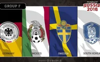Lịch tường thuật trực tiếp FIFA World Cup™ 2018, bảng F: Đức, Mexico, Thụy Điển và Hàn Quốc