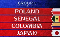 Lịch tường thuật trực tiếp FIFA World Cup™ 2018, bảng H: Ba Lan, Senegal, Colombia, Nhật Bản