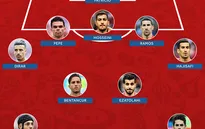 Đội hình tiêu biểu FIFA World Cup™ 2018 ngày 20/6: Khi hậu vệ "lên ngôi"