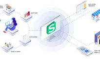 Giải pháp bán hàng đa kênh cho người kinh doanh online