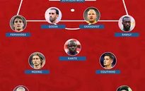 Đội tiêu biểu vòng bảng FIFA World Cup™ 2018: Cris Ronaldo không có chỗ